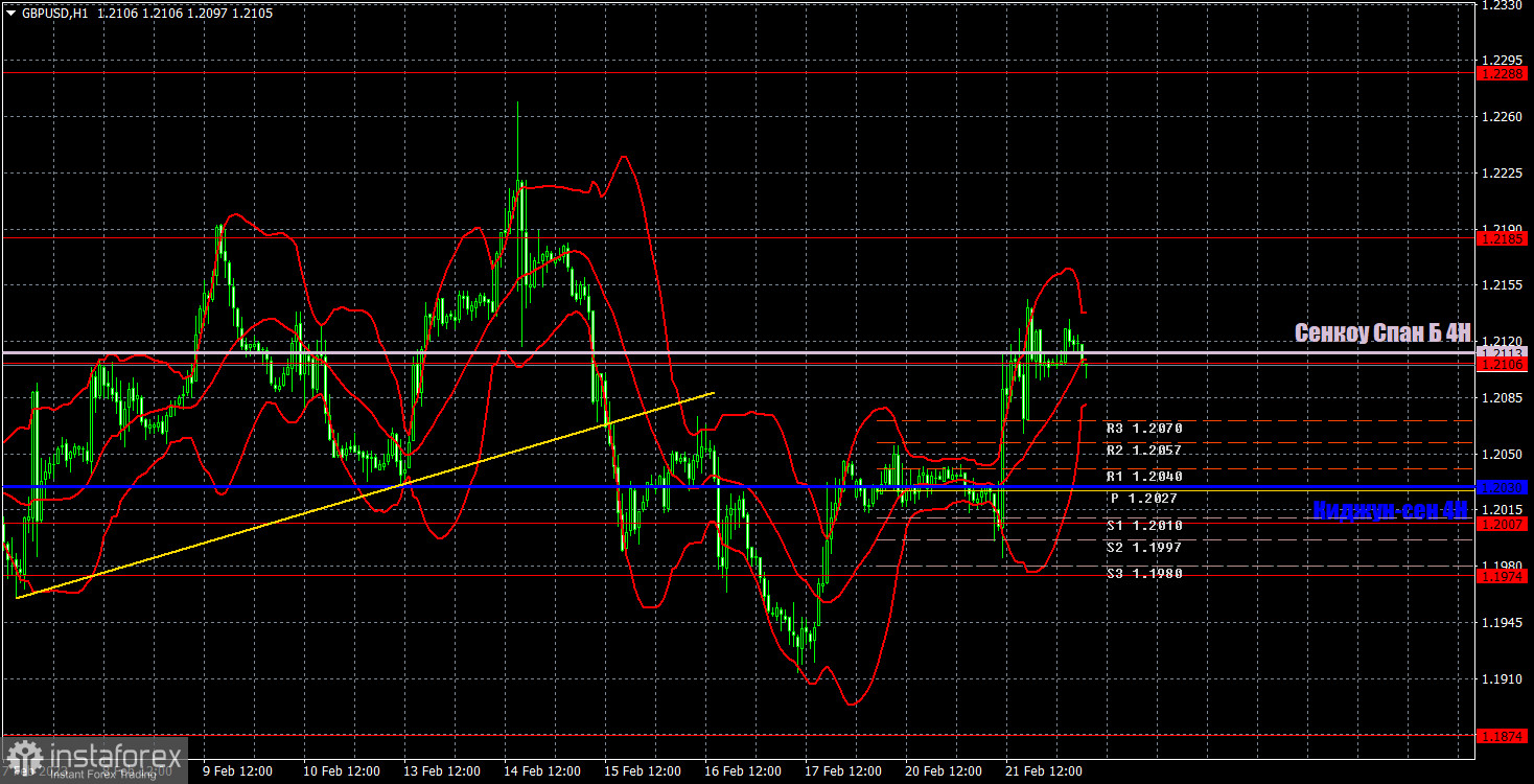 Прогноз и торговые сигналы по GBP/USD на 22 февраля. Отчет COT. Детальный разбор движения пары и торговых сделок. Неожиданный рост британских показателей деловой активности