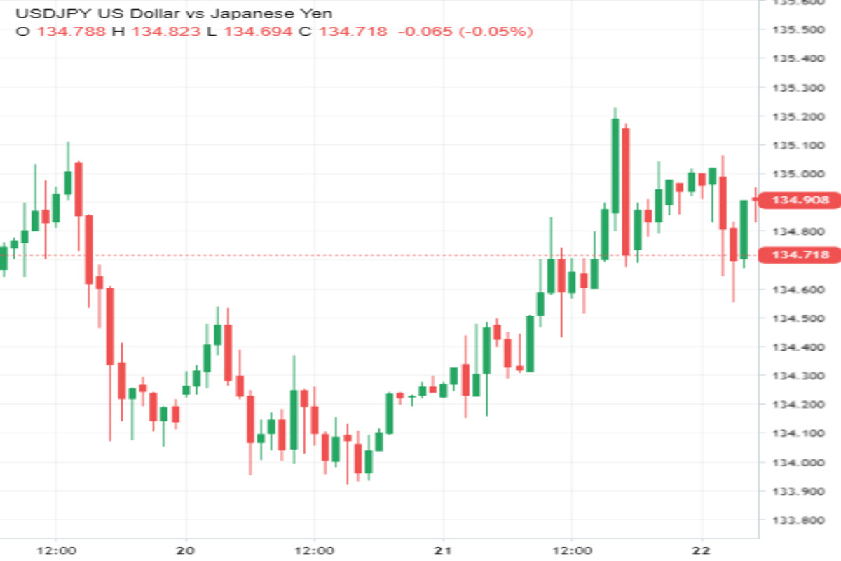 Волшебный пендель для USD/JPY 