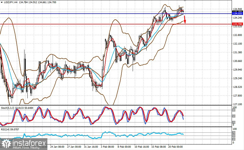 Cosa aspettarsi nei mercati oggi e fino alla fine di questa settimana (c'è la probabilità di una crescita limitata della coppia GBP/USD e un calo di USD/JPY) 