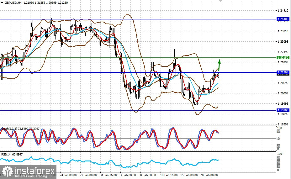 Cosa aspettarsi nei mercati oggi e fino alla fine di questa settimana (c'è la probabilità di una crescita limitata della coppia GBP/USD e un calo di USD/JPY) 