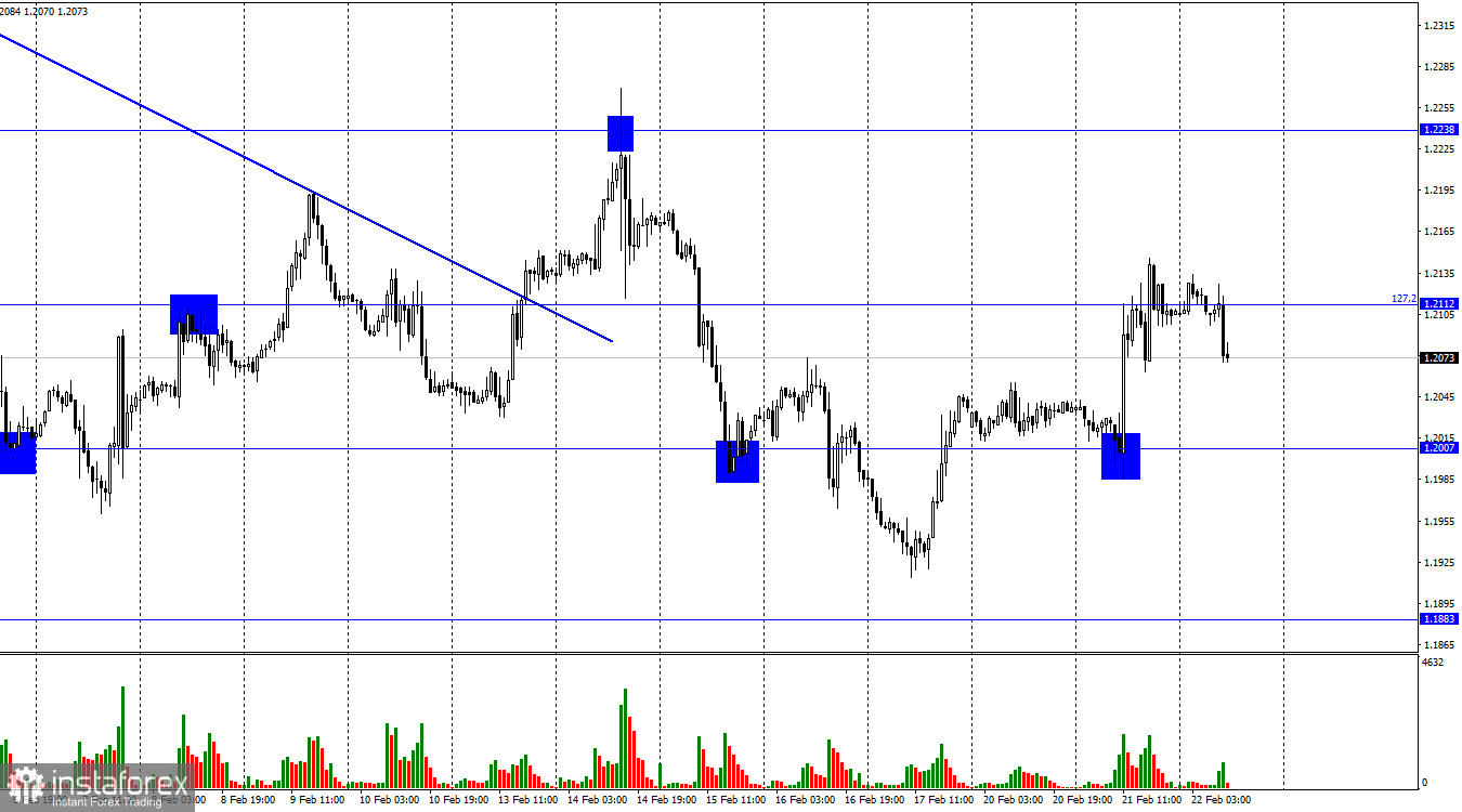 GBP/USD. 22 февраля. Британцу нужна поддержка информационного фона