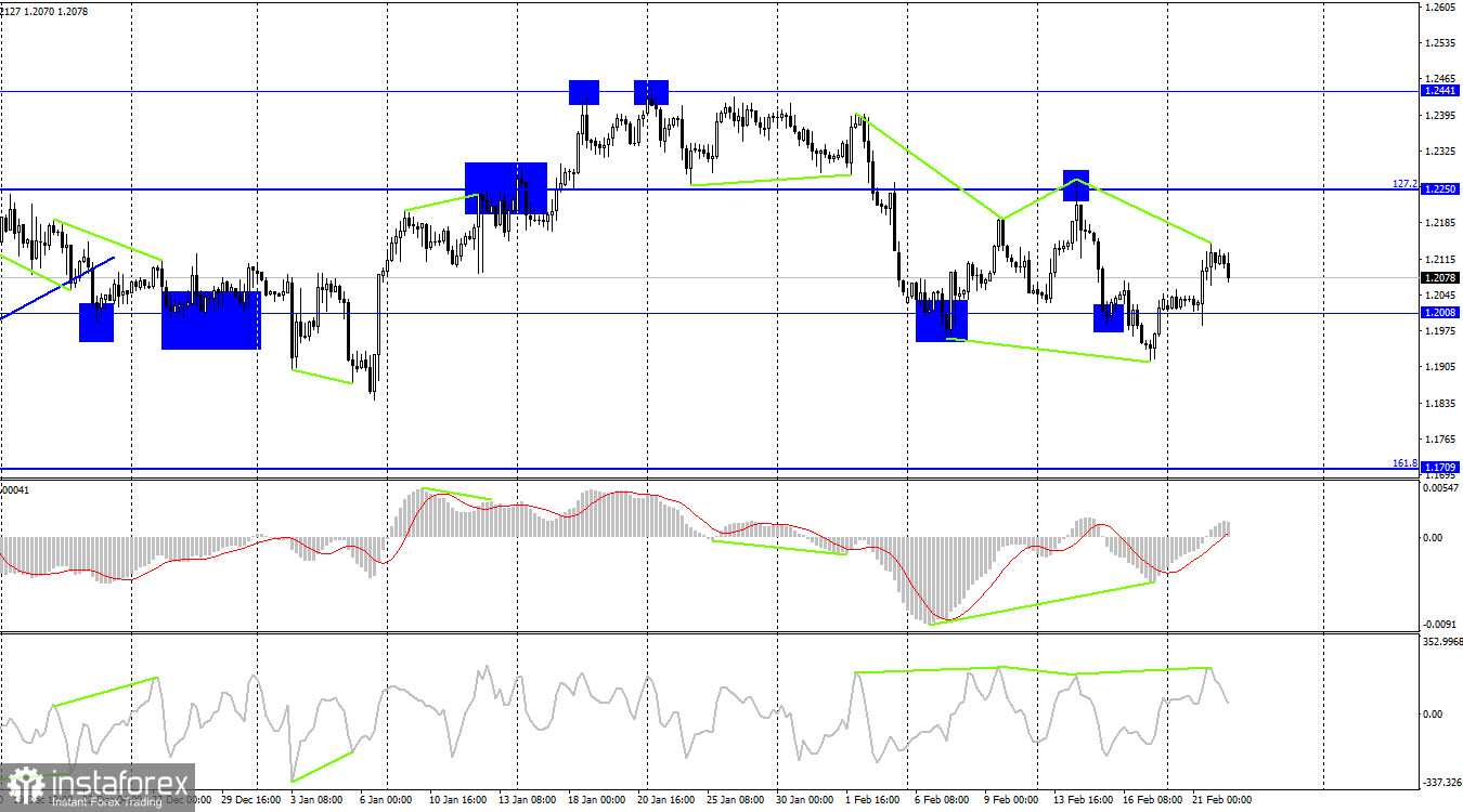 GBP/USD. 22 февраля. Британцу нужна поддержка информационного фона