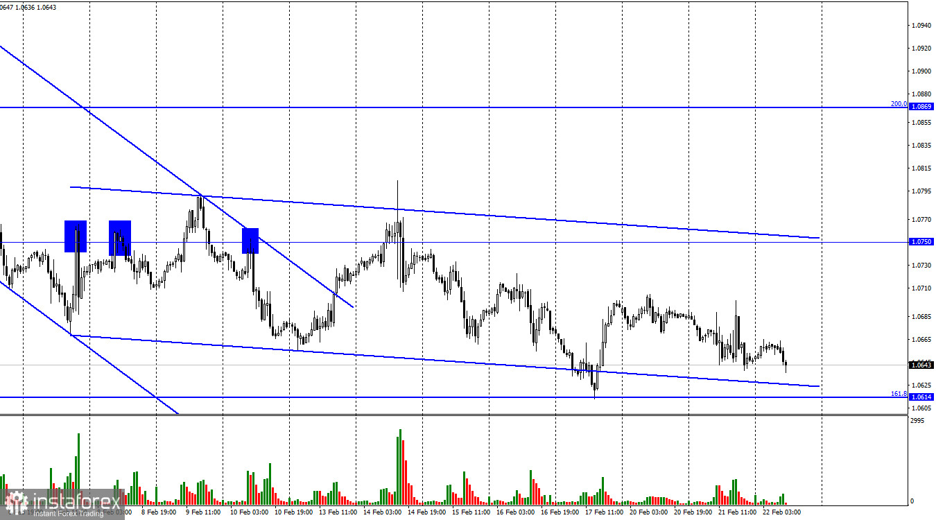 EUR/USD. 22 февраля. Протокол FOMC может поддержать медведей