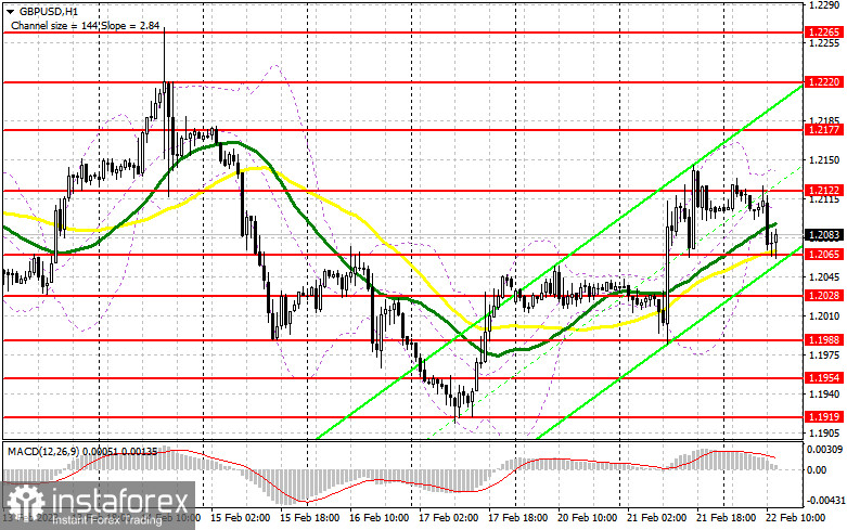 GBP/USD: план на американскую сессию 22 февраля (разбор утренних сделок). Фунт откупают в районе 1.2065