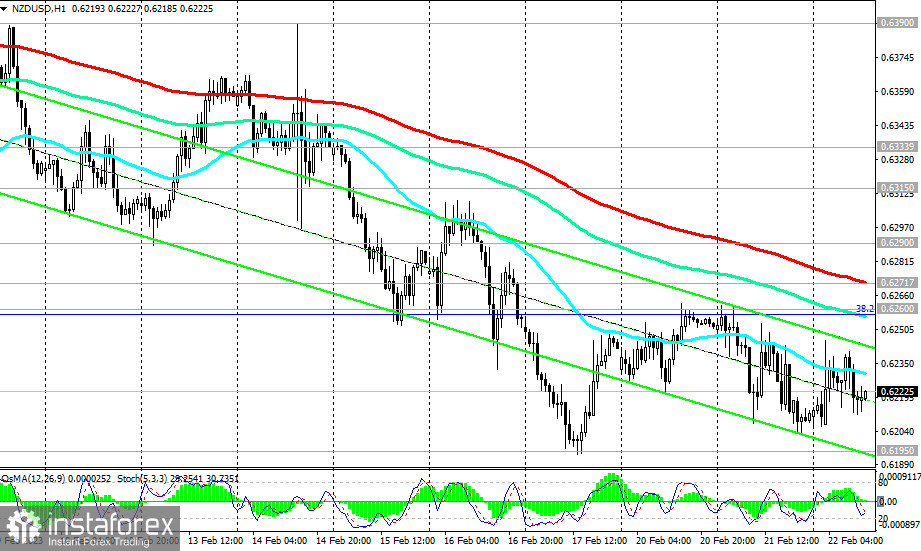 NZD/USD: сценарии динамики на 22.02.2023