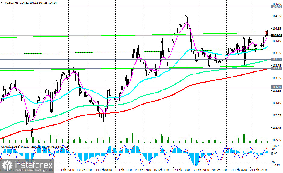 Индекс доллара #USDX: сценарии динамики на 22.02.2023