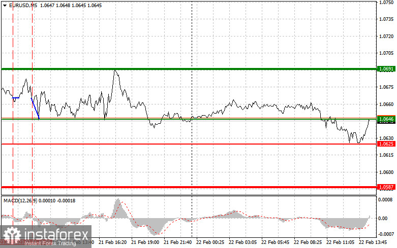 EURUSD и GBPUSD: простые советы по торговле для начинающих трейдеров на 22 февраля (американская сессия)