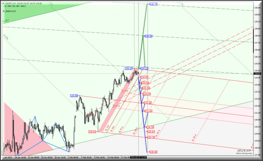 Изображение больше не актуально