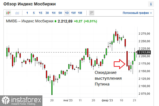 Фондовый рынок США встречает протоколы ФОМС на падении