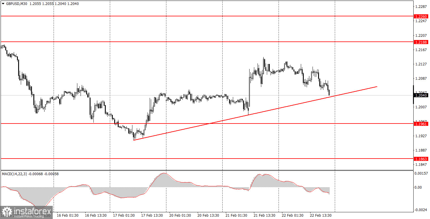 Как торговать валютную пару GBP/USD 23 февраля? Простые советы и разбор сделок для новичков