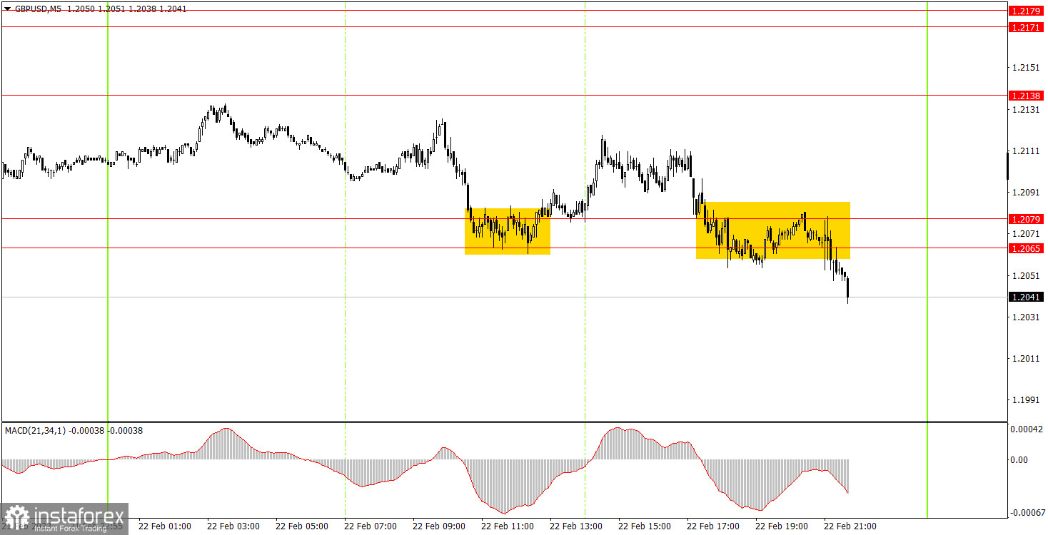 Как торговать валютную пару GBP/USD 23 февраля? Простые советы и разбор сделок для новичков