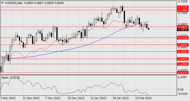  Previsione per AUD/USD il 22 febbraio 2023