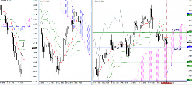  EUR/USD e GBP/USD 22 febbraio: analisi tecnica della situazione