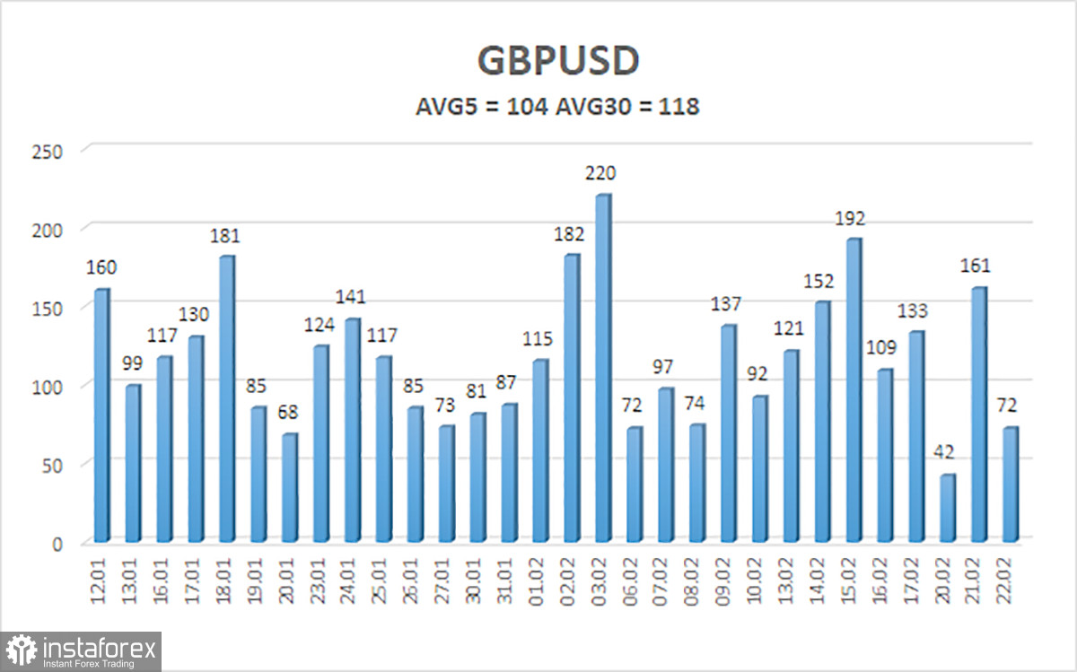 Обзор пары GBP/USD. 23 февраля. Британцы больше не поддерживают отторжение от Евросоюза