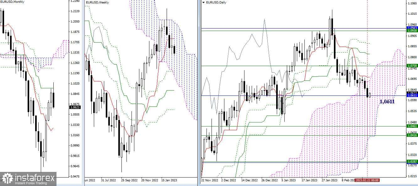 EUR/USD и GBP/USD 23 февраля – технический анализ ситуации