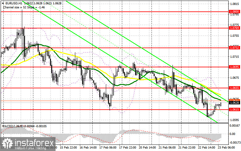 EUR/USD: план на европейскую сессию 23 февраля. Commitment of Traders COT отчеты (разбор вчерашних сделок). Евро провалился после публикации протокола FOMC