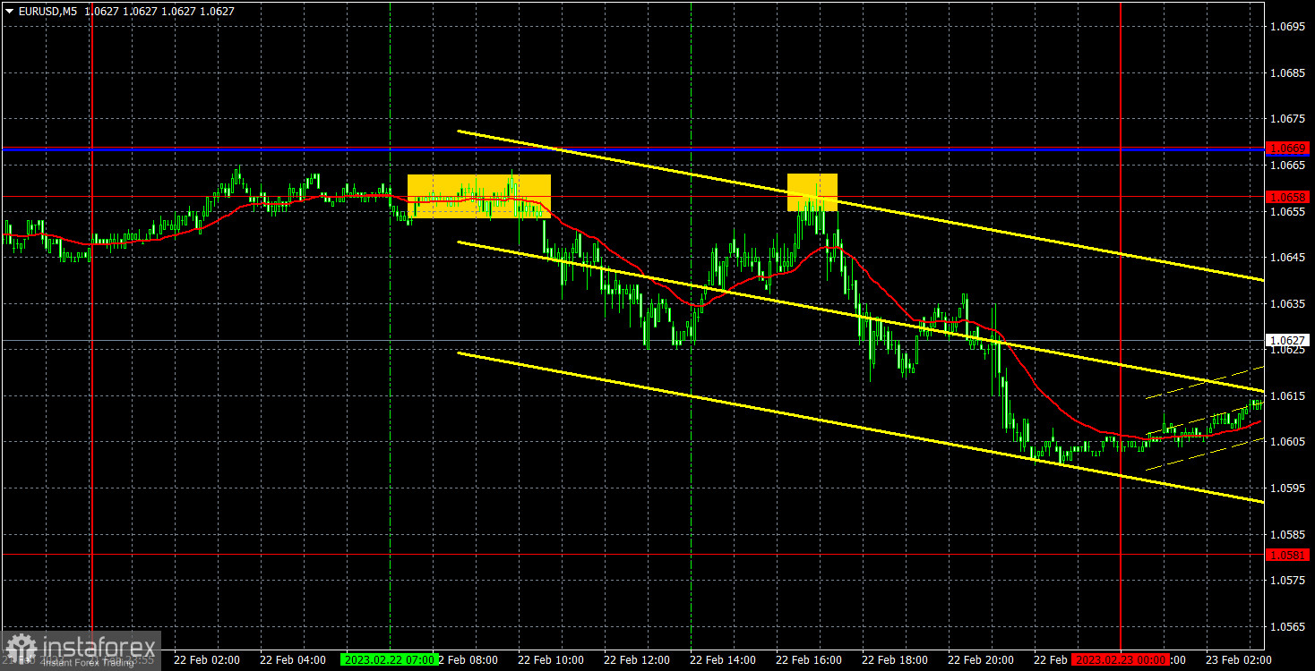 Прогноз и торговые сигналы по EUR/USD на 23 февраля. Отчет COT. Детальный разбор движения пары и торговых сделок. Протокол ФРС помог доллару подрасти еще немного