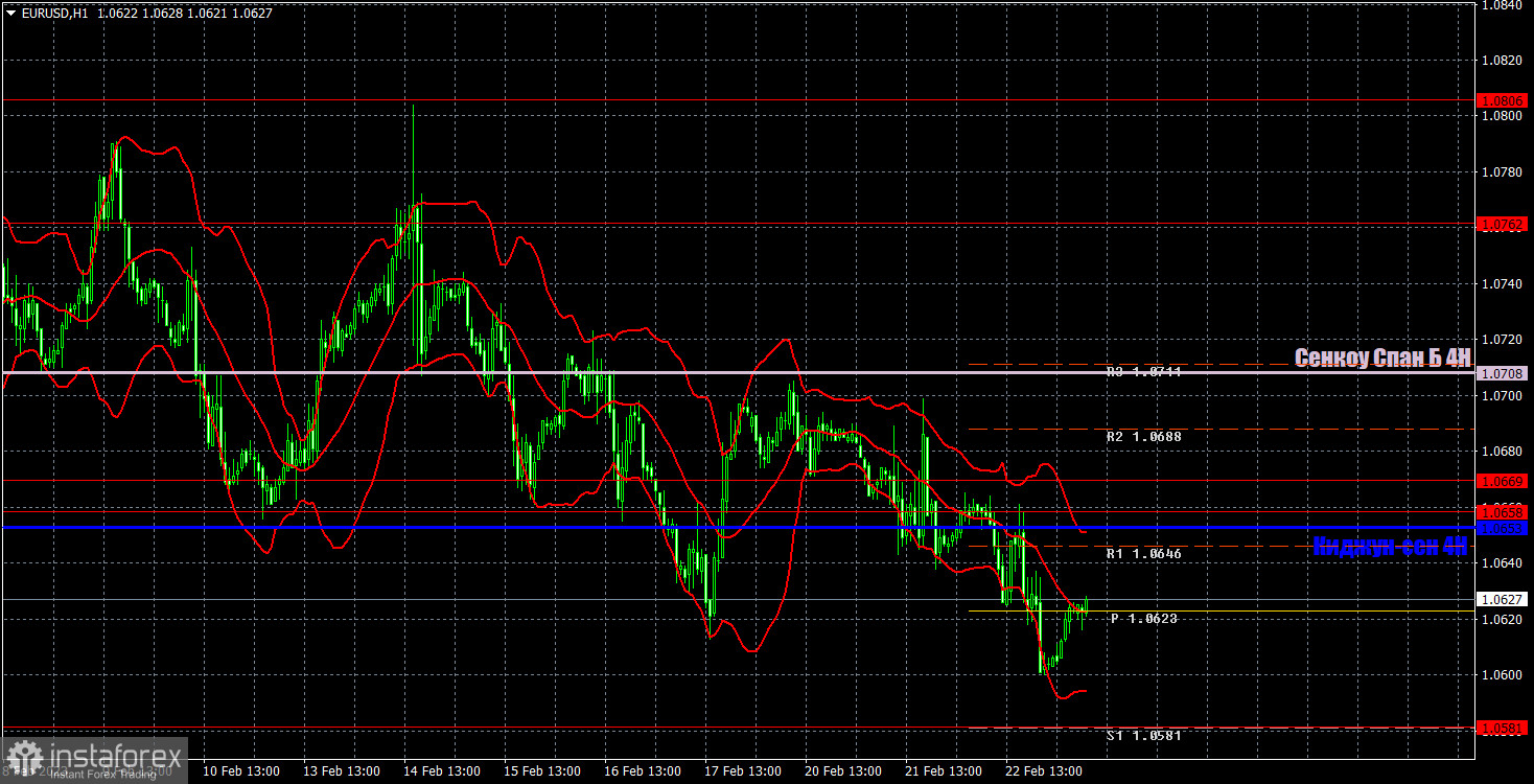 Прогноз и торговые сигналы по EUR/USD на 23 февраля. Отчет COT. Детальный разбор движения пары и торговых сделок. Протокол ФРС помог доллару подрасти еще немного