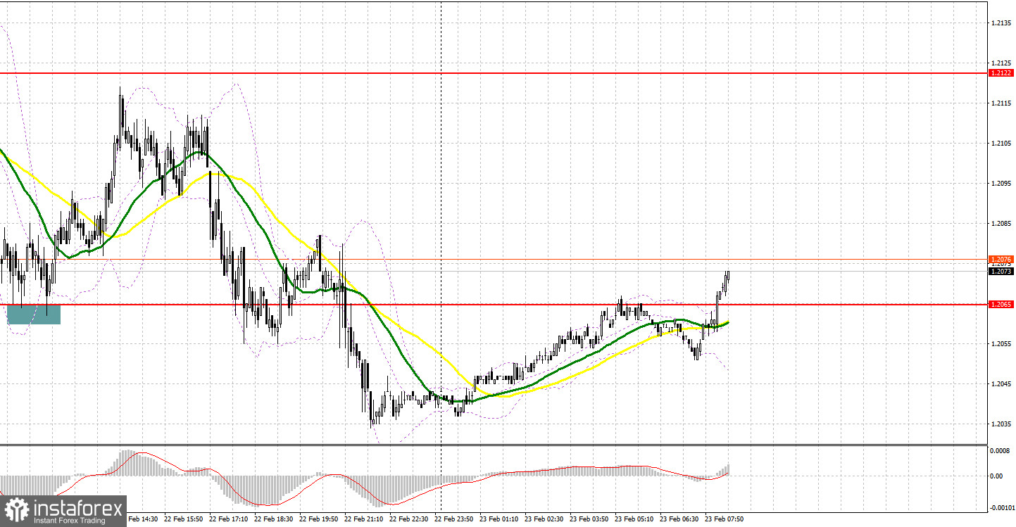 GBP/USD: план на европейскую сессию 23 февраля. Commitment of Traders COT отчеты (разбор вчерашних сделок). Фунт рискует застрять в канале