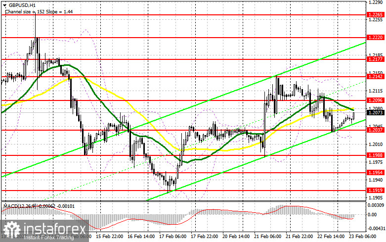 GBP/USD: план на европейскую сессию 23 февраля. Commitment of Traders COT отчеты (разбор вчерашних сделок). Фунт рискует застрять в канале