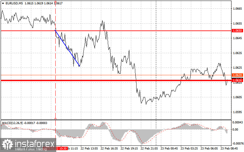 EURUSD: proste wskazówki dla początkujących traderów na 23 lutego. Analiza wczorajszych transakcji na rynku Forex