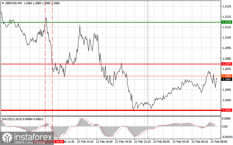 GBPUSD: proste wskazówki dla początkujących traderów na 23 lutego. Analiza wczorajszych transakcji na rynku Forex