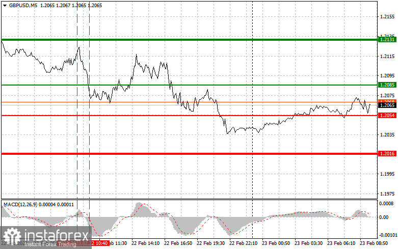 GBPUSD: proste wskazówki dla początkujących traderów na 23 lutego. Analiza wczorajszych transakcji na rynku Forex