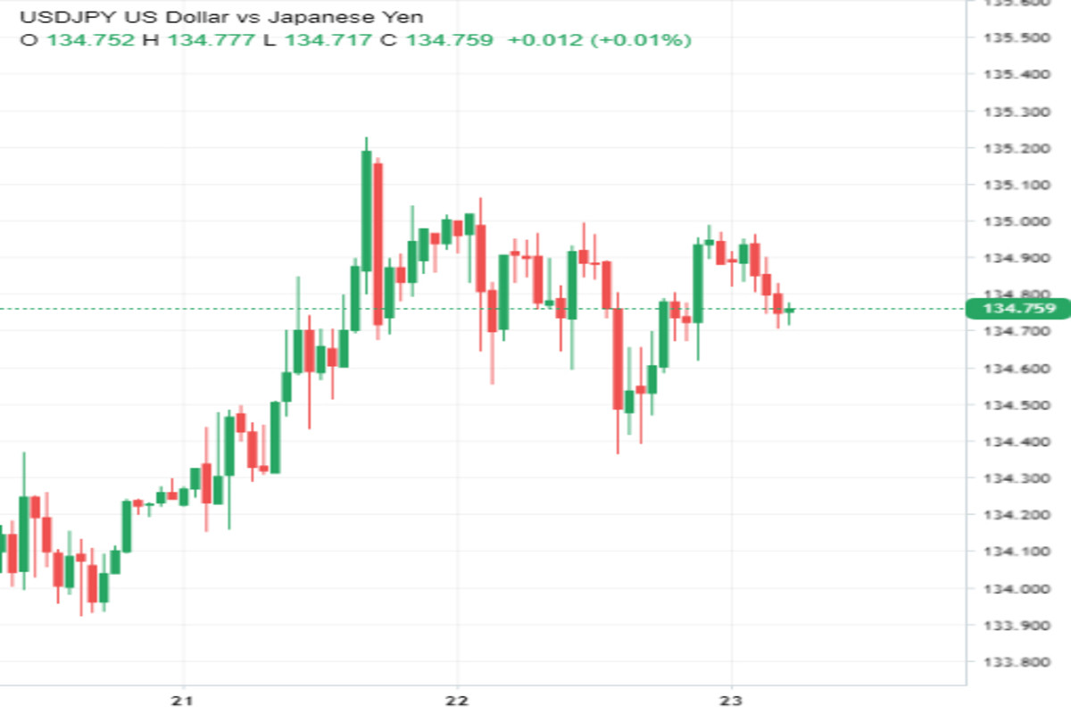 USD/JPY: жизнь в спартанских условиях 