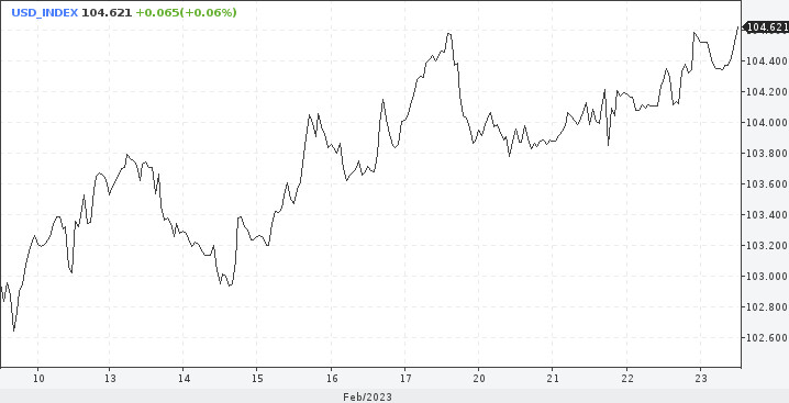 Mancano tre mesi al crollo del dollaro 