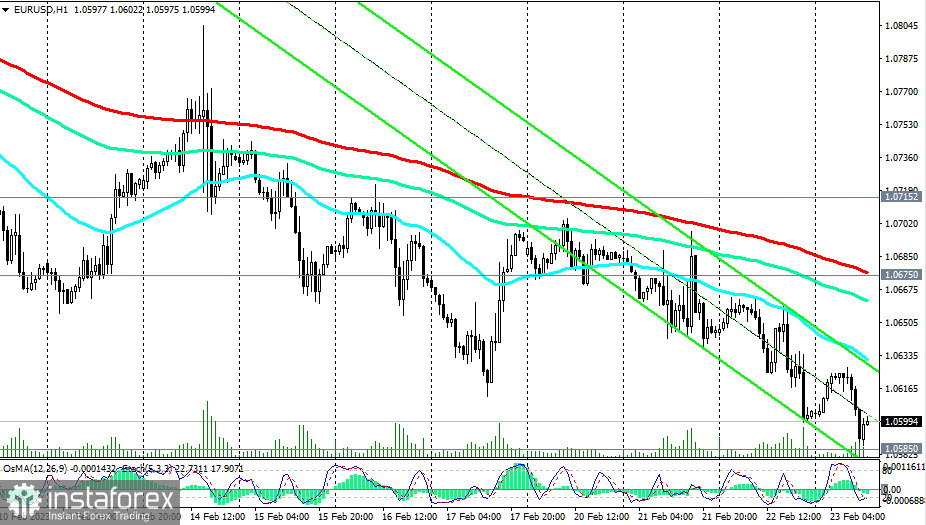 EUR/USD: сценарии динамики на 23.02.2023