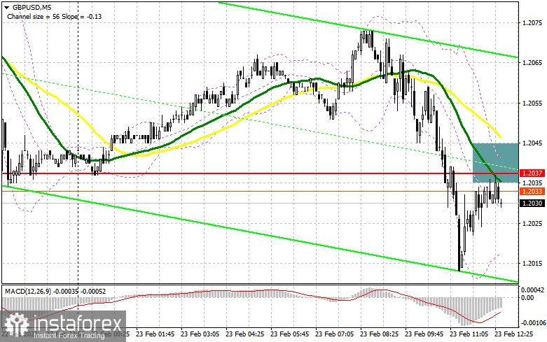  GBP/USD: план на американскую сессию 23 февраля (разбор утренних сделок). Фунт продолжил снижение