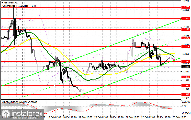  GBP/USD: план на американскую сессию 23 февраля (разбор утренних сделок). Фунт продолжил снижение