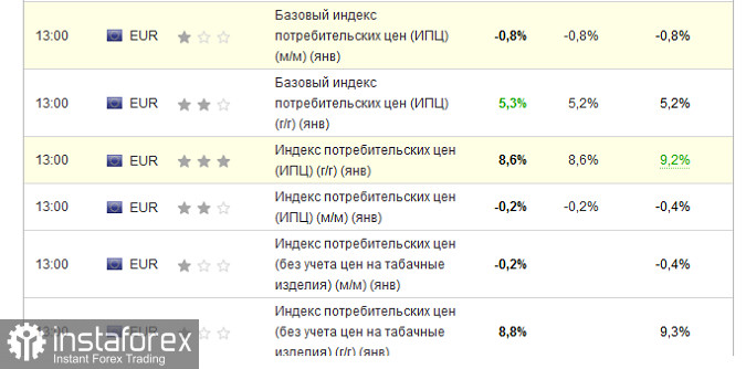 Инфляция в еврозоне достигла нового рекорда