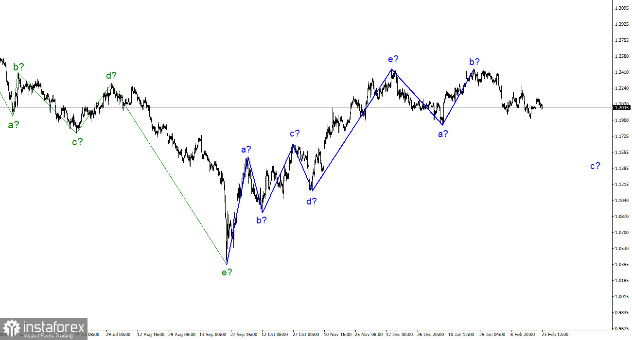 Анализ GBP/USD. 23 февраля. ВВП США замедляется в четвертом квартале.