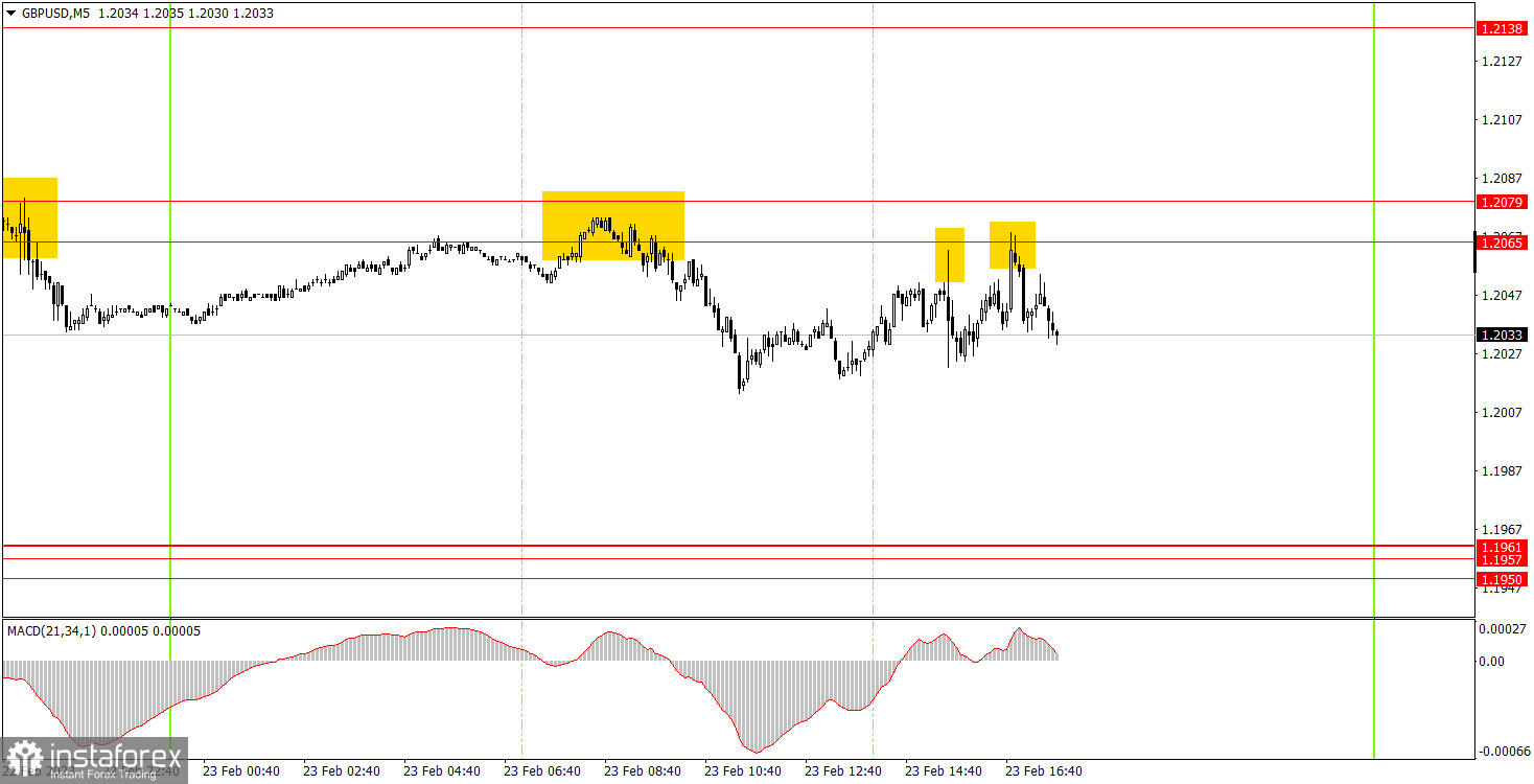 Как торговать валютную пару GBP/USD 24 февраля? Простые советы и разбор сделок для новичков. 