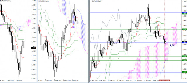  EUR/USD e GBP/USD 23 febbraio – analisi tecnica della situazione