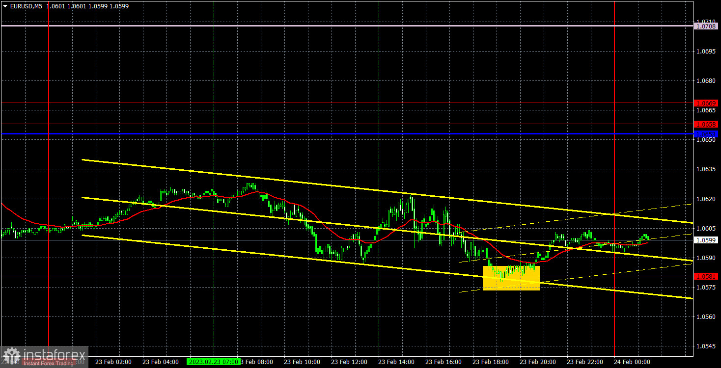 Прогноз и торговые сигналы по EUR/USD на 24 февраля. Отчет COT. Детальный разбор движения пары и торговых сделок. Еще один скучный день в копилку.