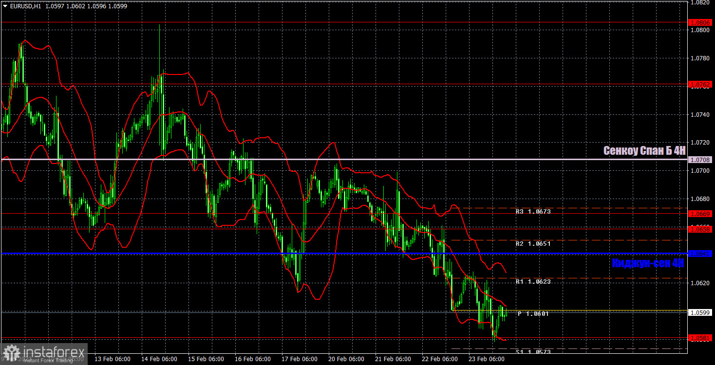 Прогноз и торговые сигналы по EUR/USD на 24 февраля. Отчет COT. Детальный разбор движения пары и торговых сделок. Еще один скучный день в копилку.