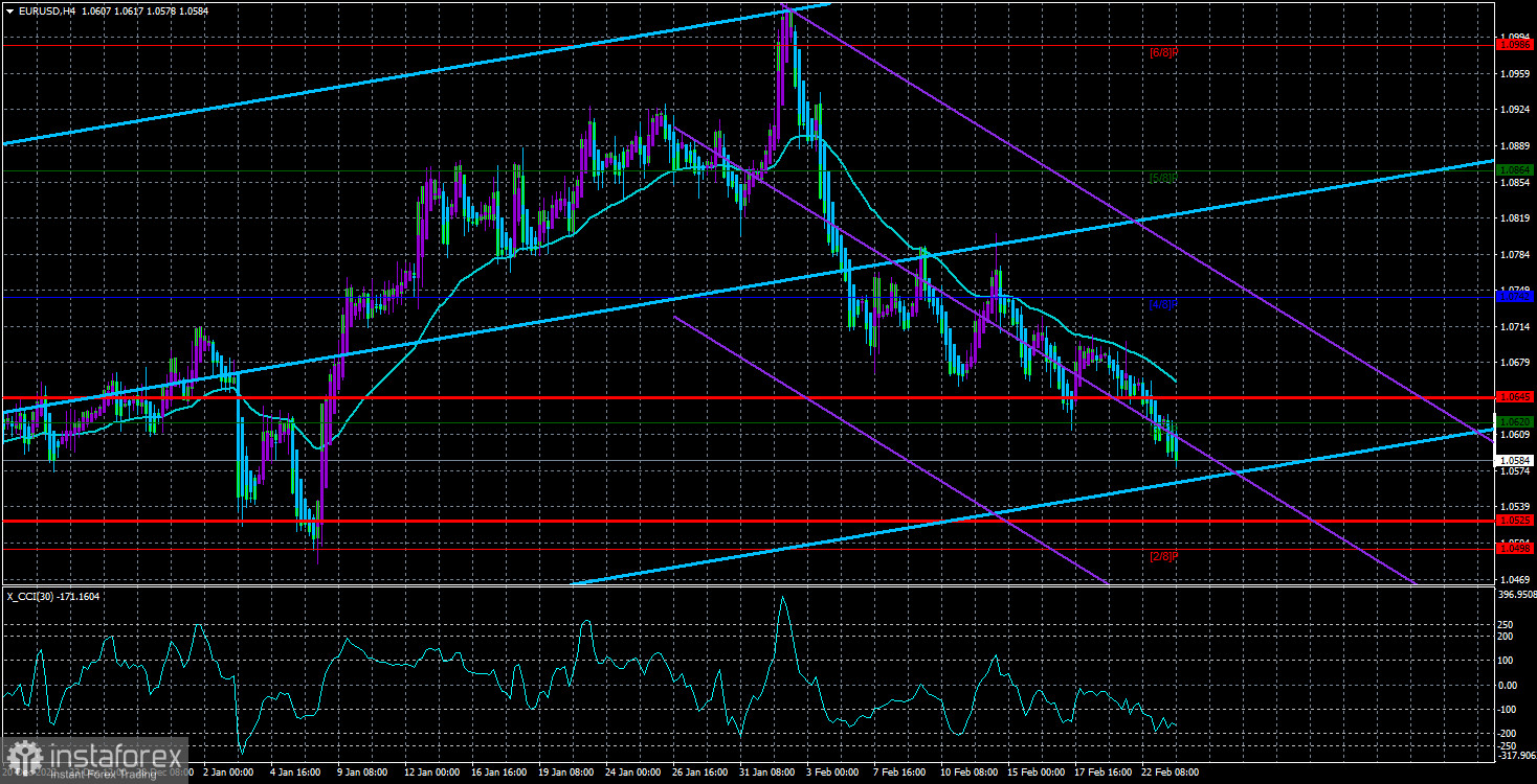 Обзор пары EUR/USD. 24 февраля. Доллар получил слабую поддержку после протокола ФРС, который ничего не меняет