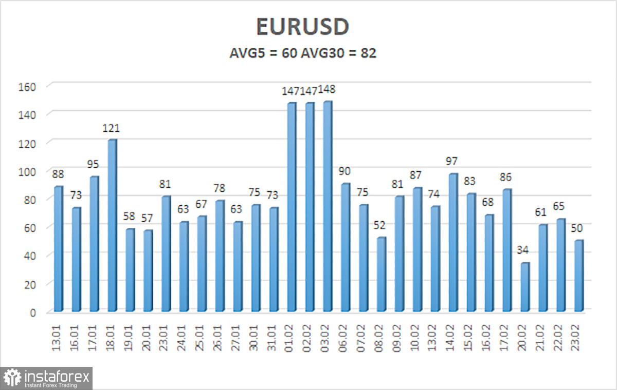 Обзор пары EUR/USD. 24 февраля. Доллар получил слабую поддержку после протокола ФРС, который ничего не меняет