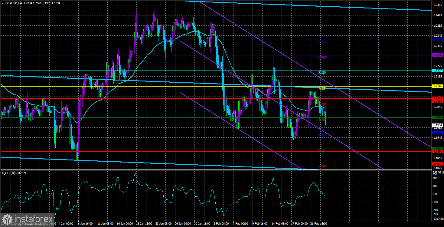 Обзор пары GBP/USD. 24 февраля. Инфляция в Великобритании еще долгое время будет большой проблемой.