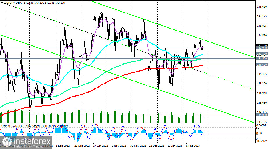 EUR/JPY: краткие итоги и ближайшие перспективы