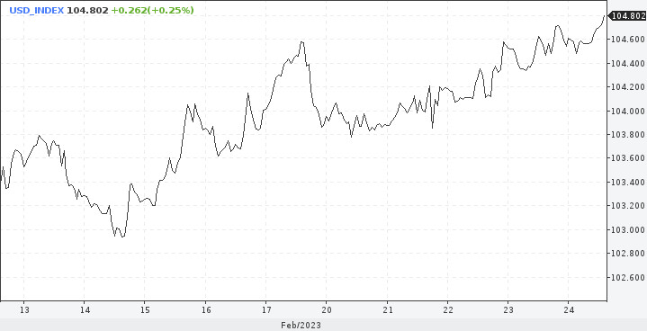 EUR/USD. Повышение ставки ЕЦБ на 100 б.п. станет главным аргументом для ралли евро