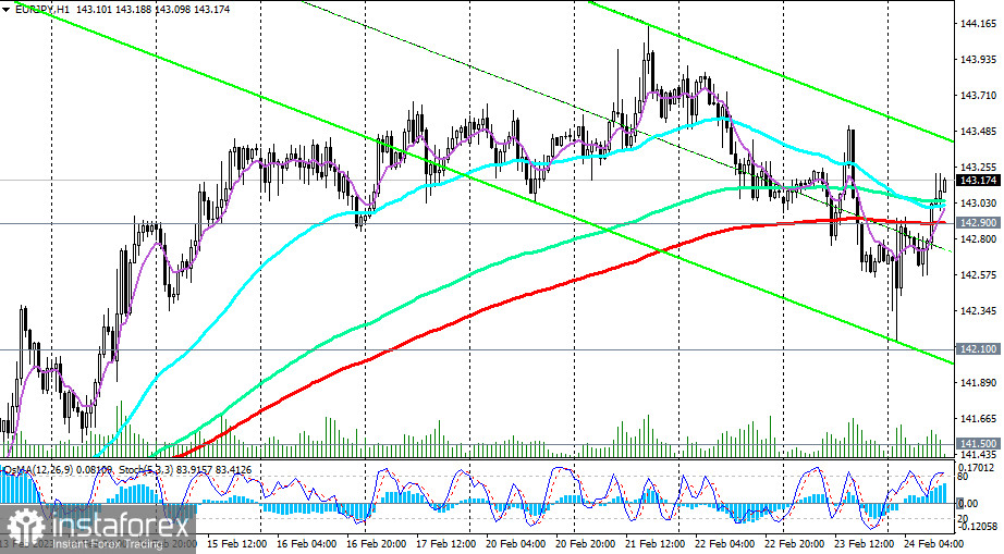  EUR/JPY: сценарии динамики на 24.02.2023