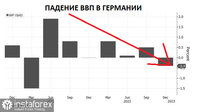 Падение ВВП в Германии носит угрожающий характер