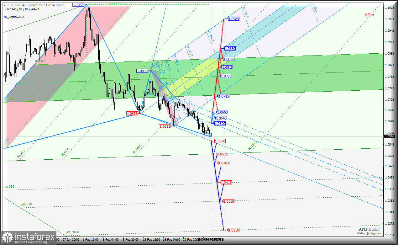 Доколе US Dollar станет продолжать свой рост? #USDX и Euro &amp; Great Britain Pound vs US Dollar - h4 - комплексный анализ APLs &amp; ZUP - с 27...