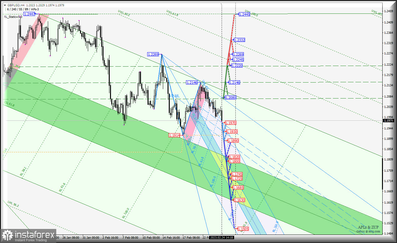 Доколе US Dollar станет продолжать свой рост? #USDX и Euro &amp; Great Britain Pound vs US Dollar - h4 - комплексный анализ APLs &amp; ZUP - с 27...