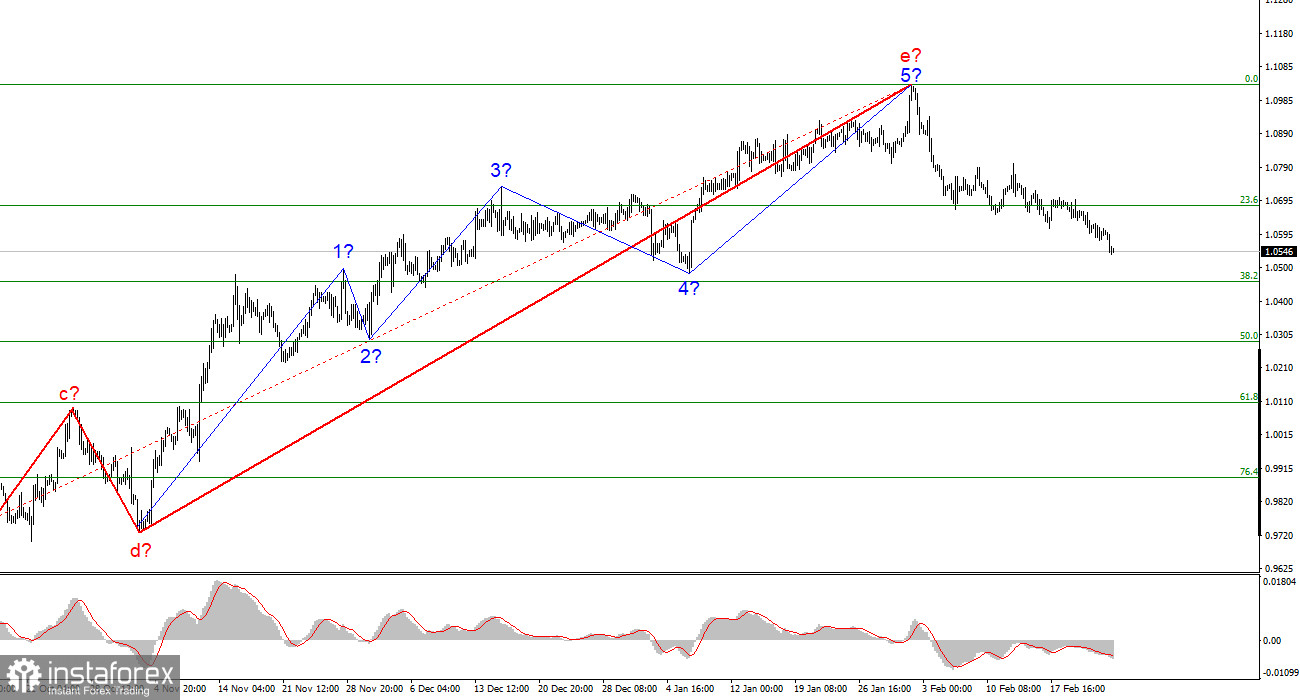 Анализ EUR/USD. 26 февраля. Рецессия в Германии началась