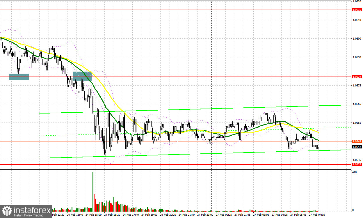 EUR/USD: план на европейскую сессию 27 февраля. Commitment of Traders COT-отчеты (разбор вчерашних сделок). Евро подбирается к годовому минимуму