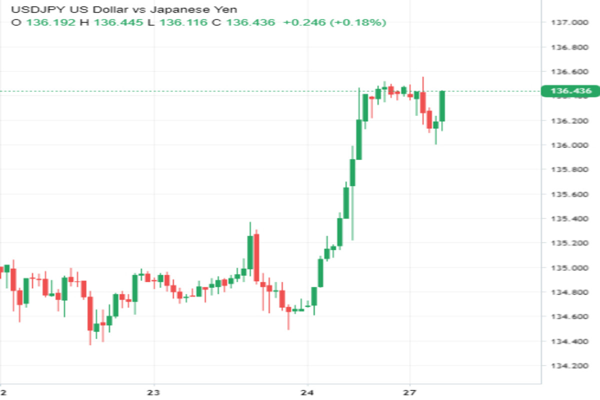 «Формула-1» в исполнении USD/JPY 